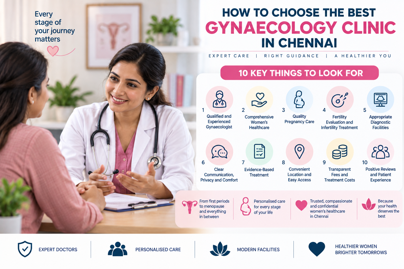 Choosing the best Gynaecology clinic in Chennai